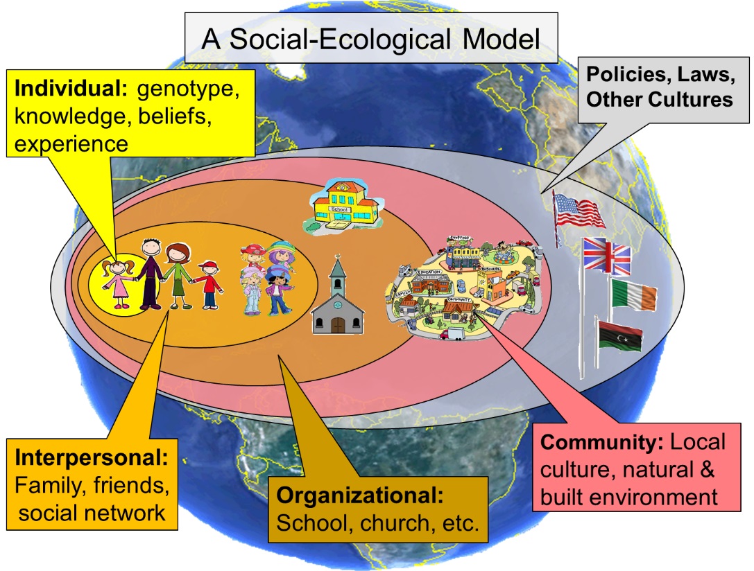 social-ecological-model-active-canada-social-ecological-model-my-xxx